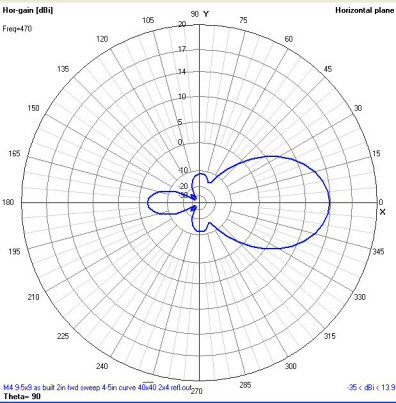 9 1/2x9 forward swept