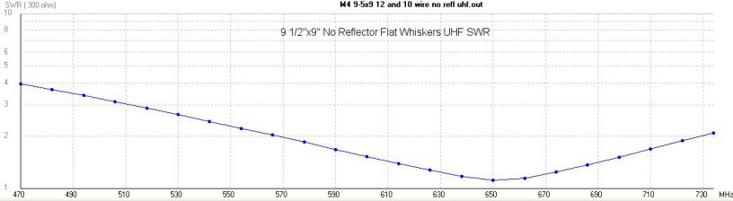 no reflector UHF SWR