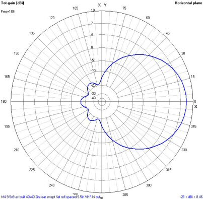 9 1/2x9 rear swept VHF-hi