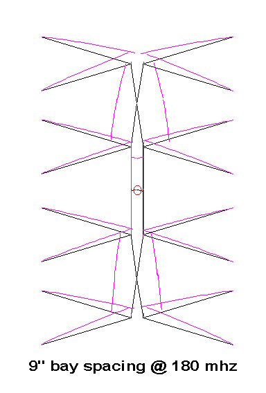 Current flow at 180 mhz